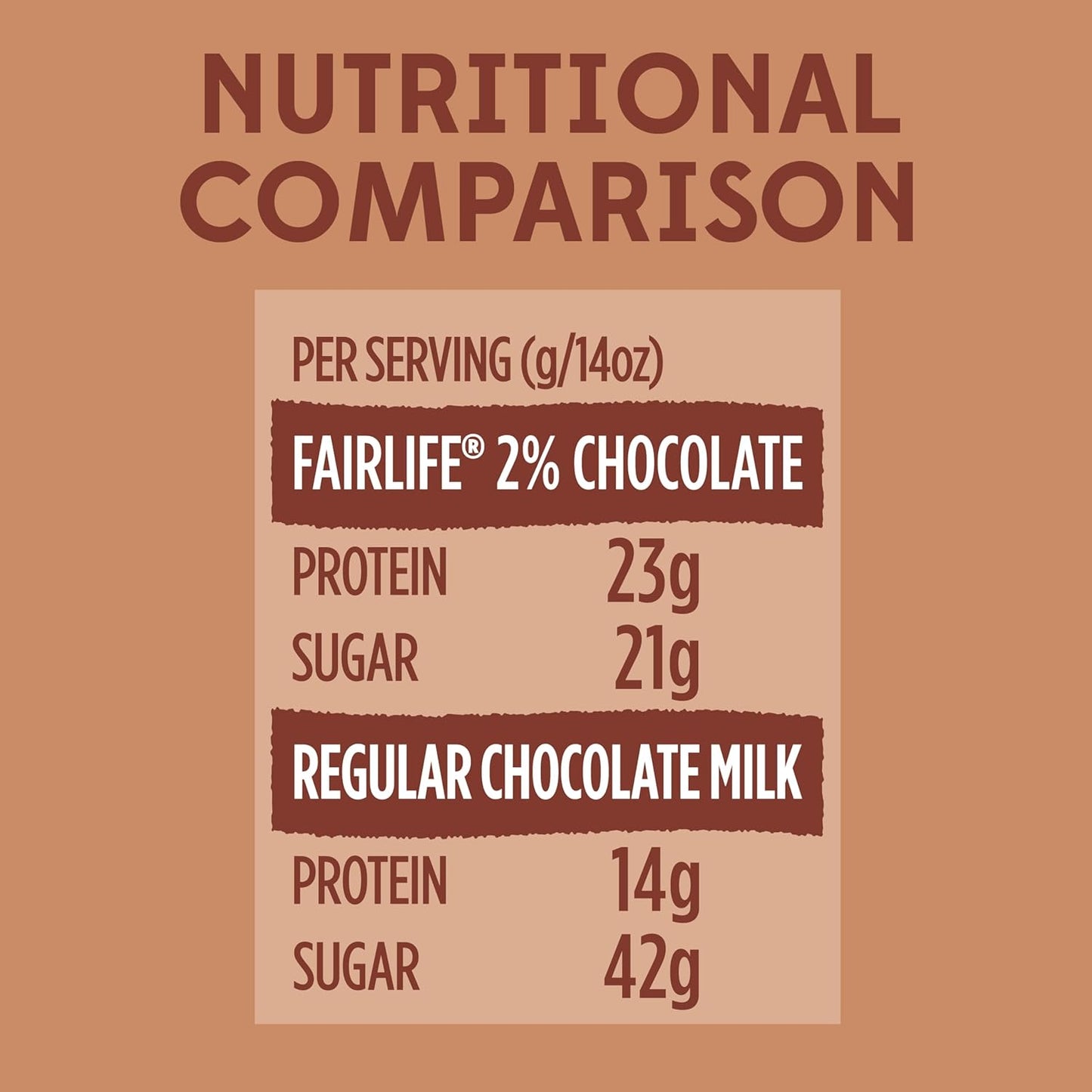 Ultra-Filtered Milk 14oz